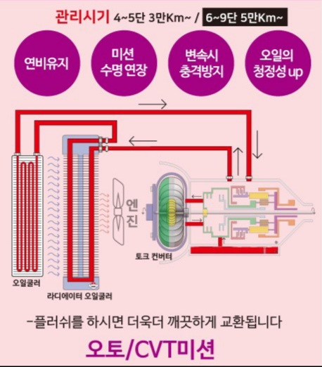 해성자동차써비스