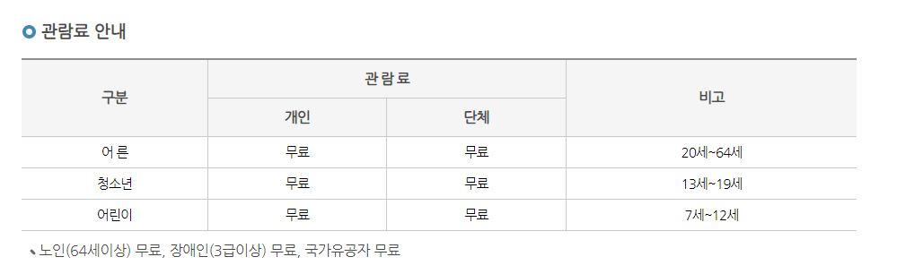 제천한방엑스포공원 한방생명과학관