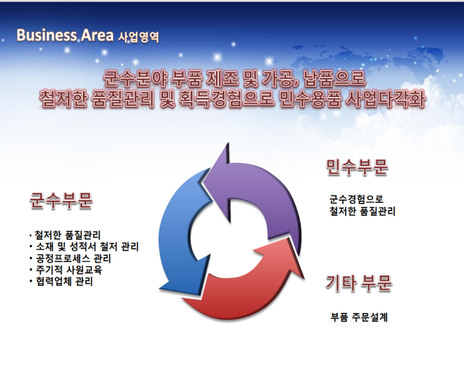 진파트너스