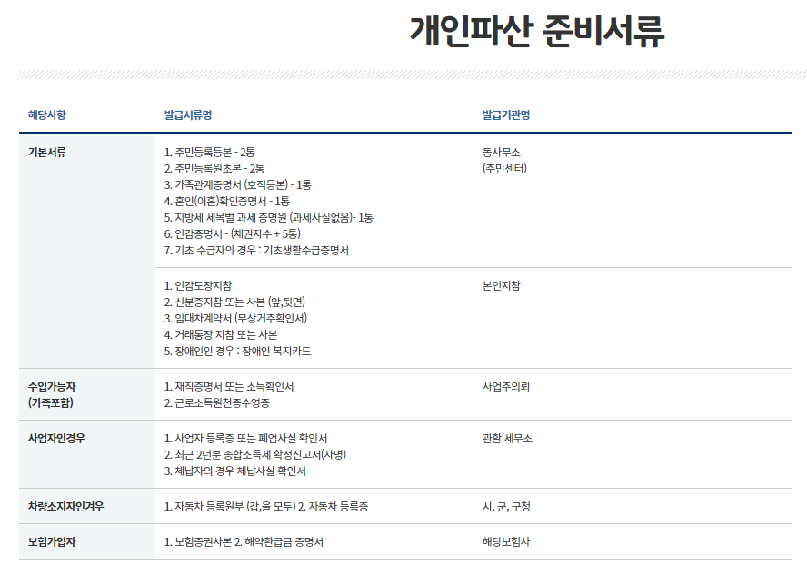 대구개인회생 법무사 미래분 사무소