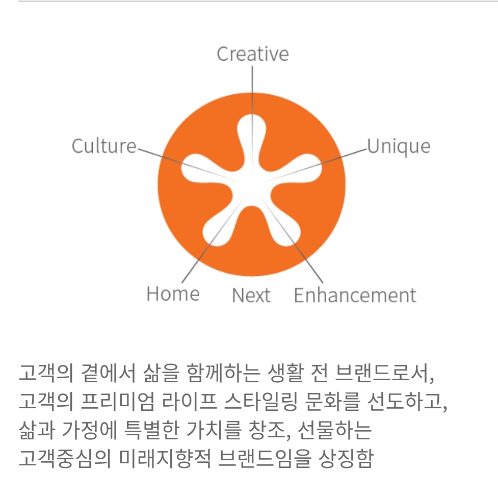 리홈쿠첸서비스센터 동탄점