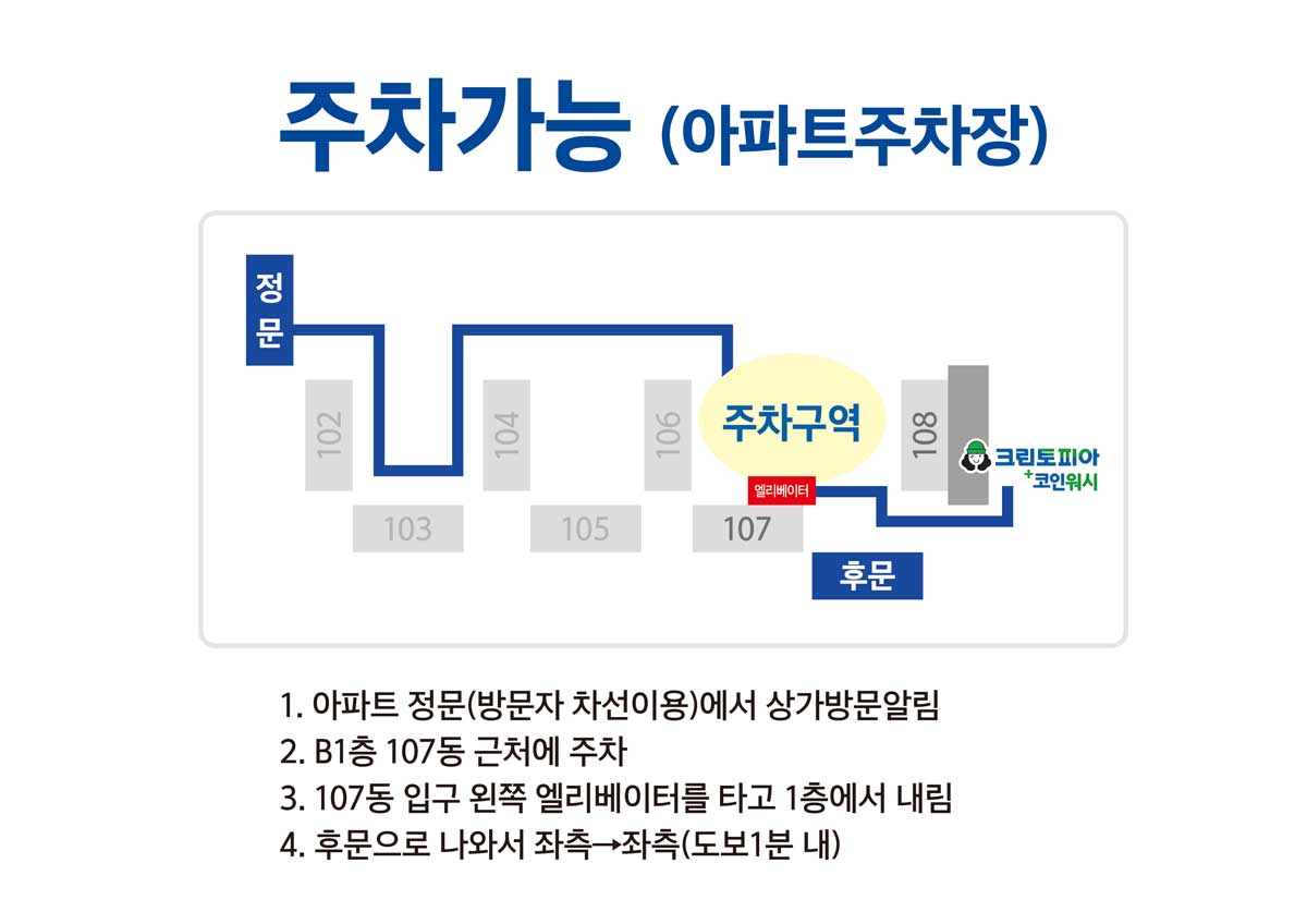 크린토피아 코인워시 신길센트럴자이점