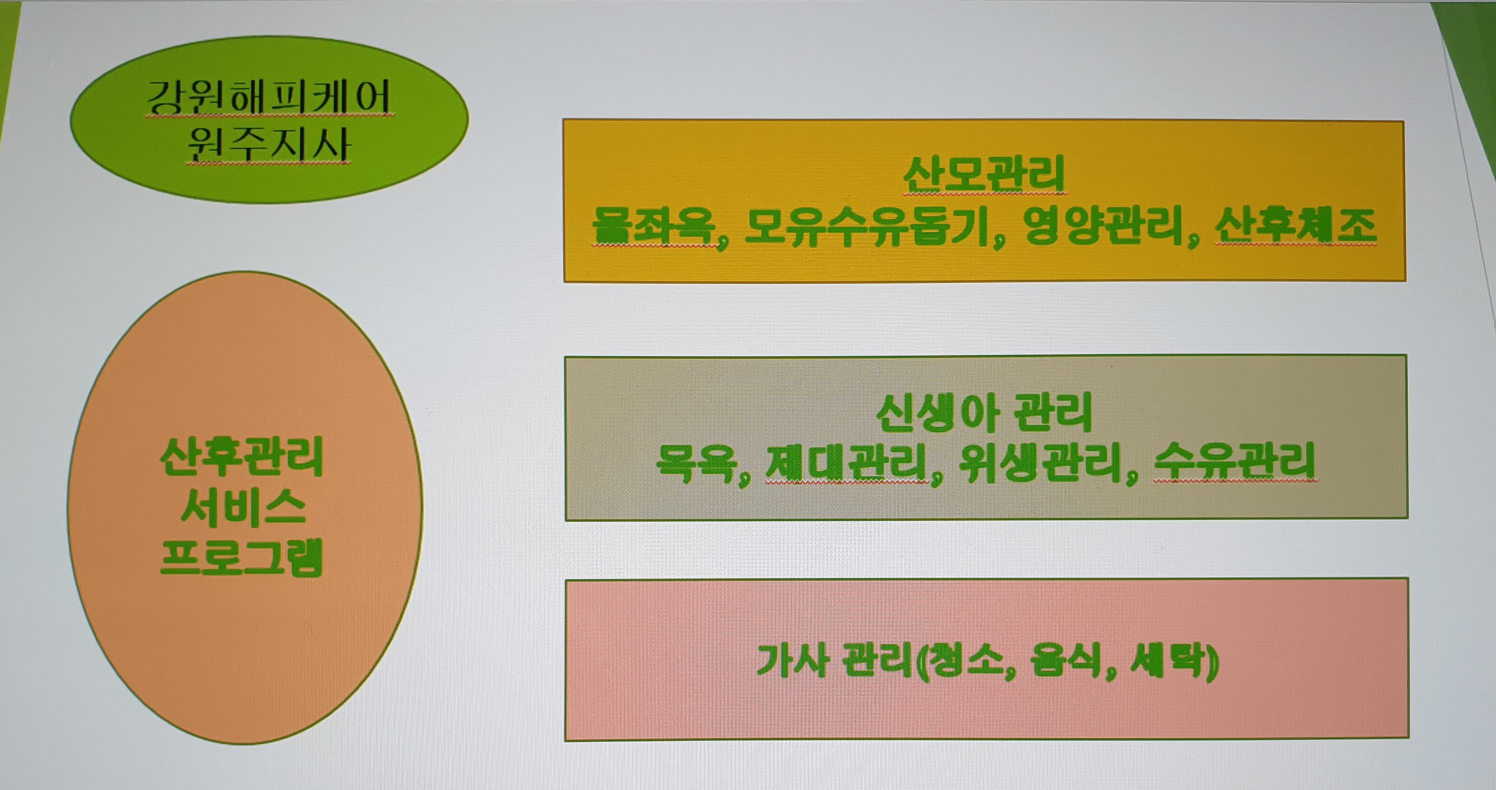 강원해피케어원주지사
