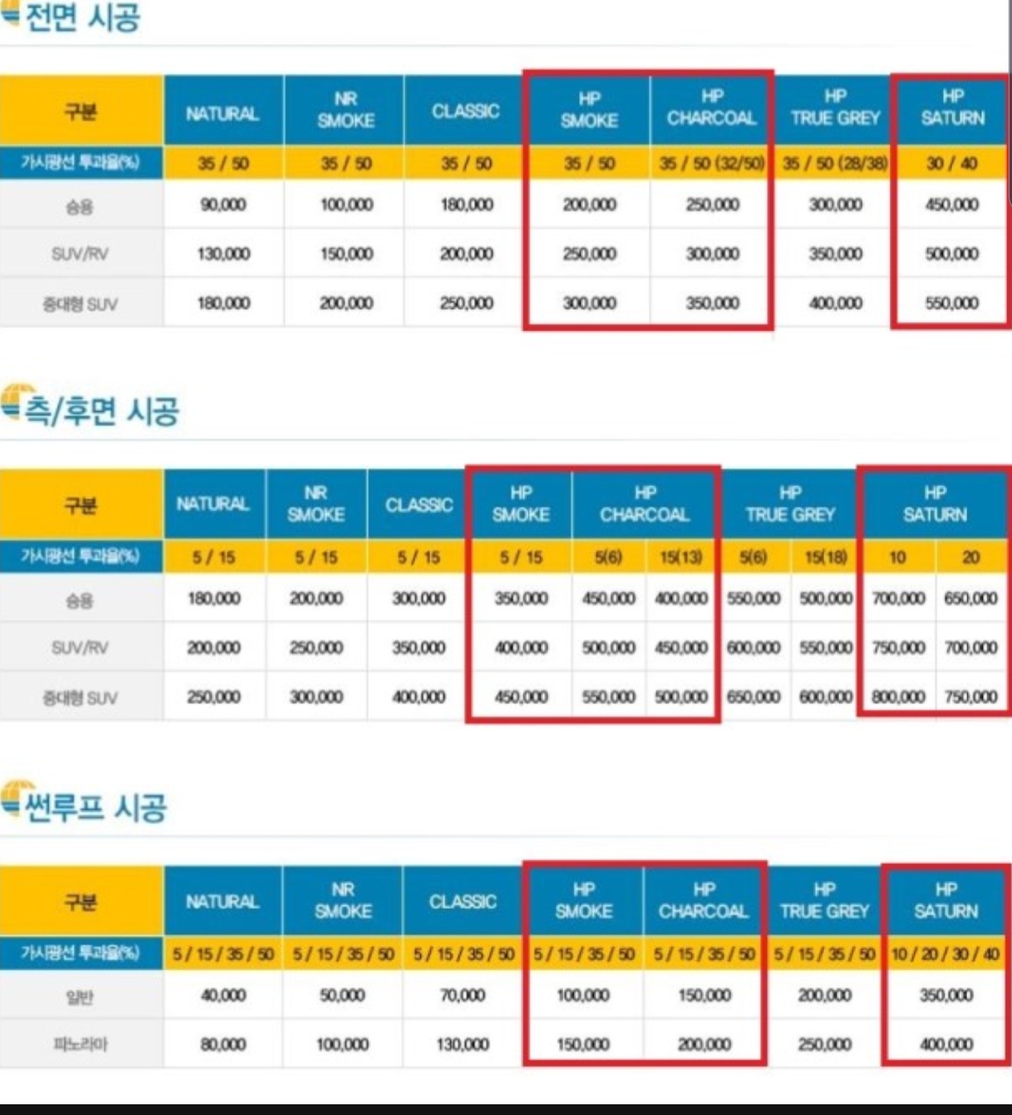 넥스가드 레이노썬팅 세인트아모 블락포디 스피드모터스