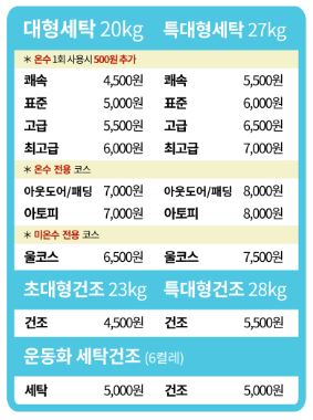 워시프렌즈 셀프빨래방 대구중구온누리점