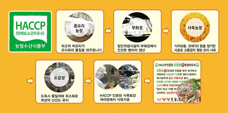 낭낭오리집무선점