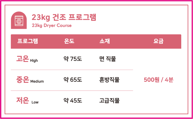 세탁연구소 셀프빨래방 죽전점