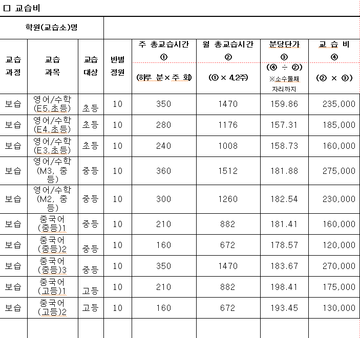 YBM잉글루 굿리더스학원