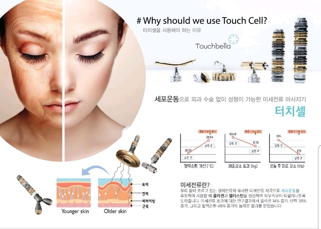 셀메디덕스