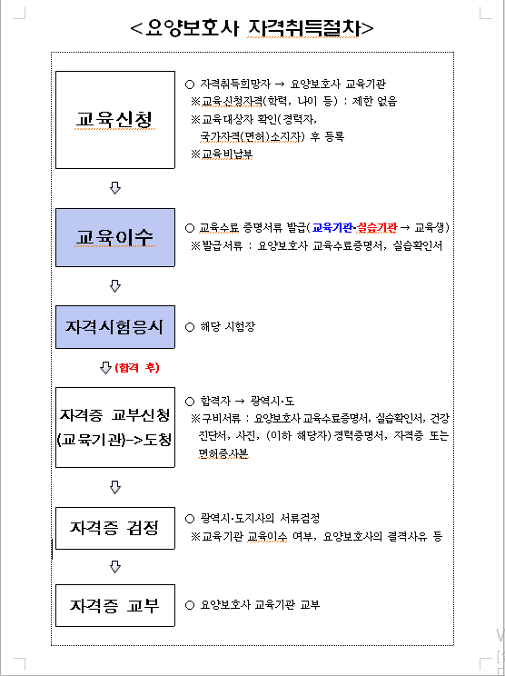 충남요양보호사협회부설 아산배방요양보호사교육원