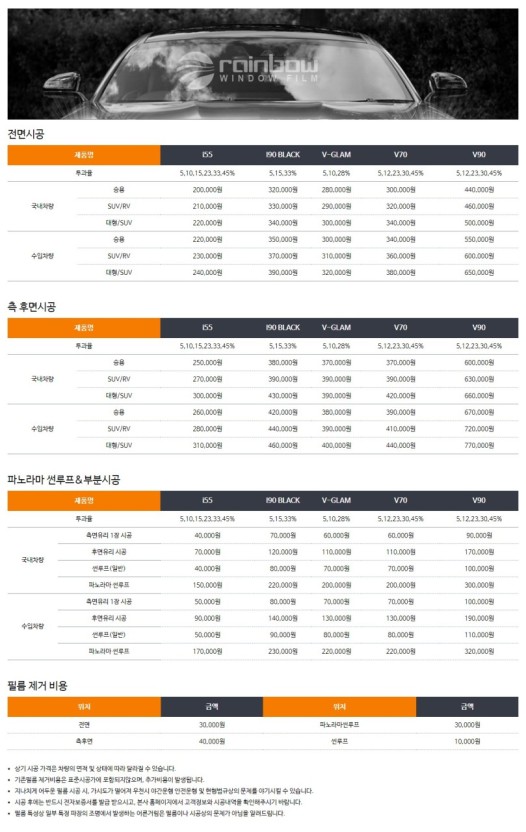 솔라가드 프리미엄 레인보우 광주남구점