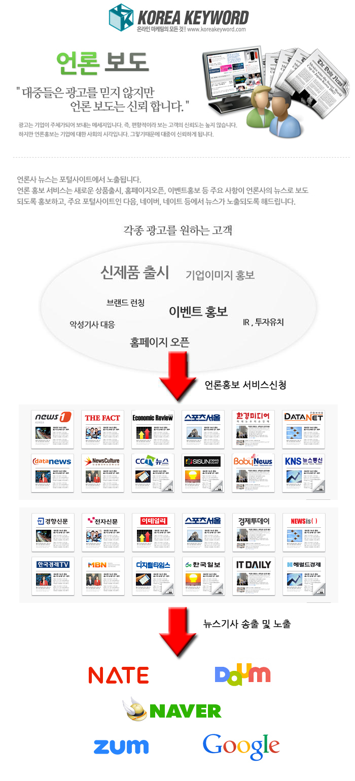 코리아키워드 대구경북지사