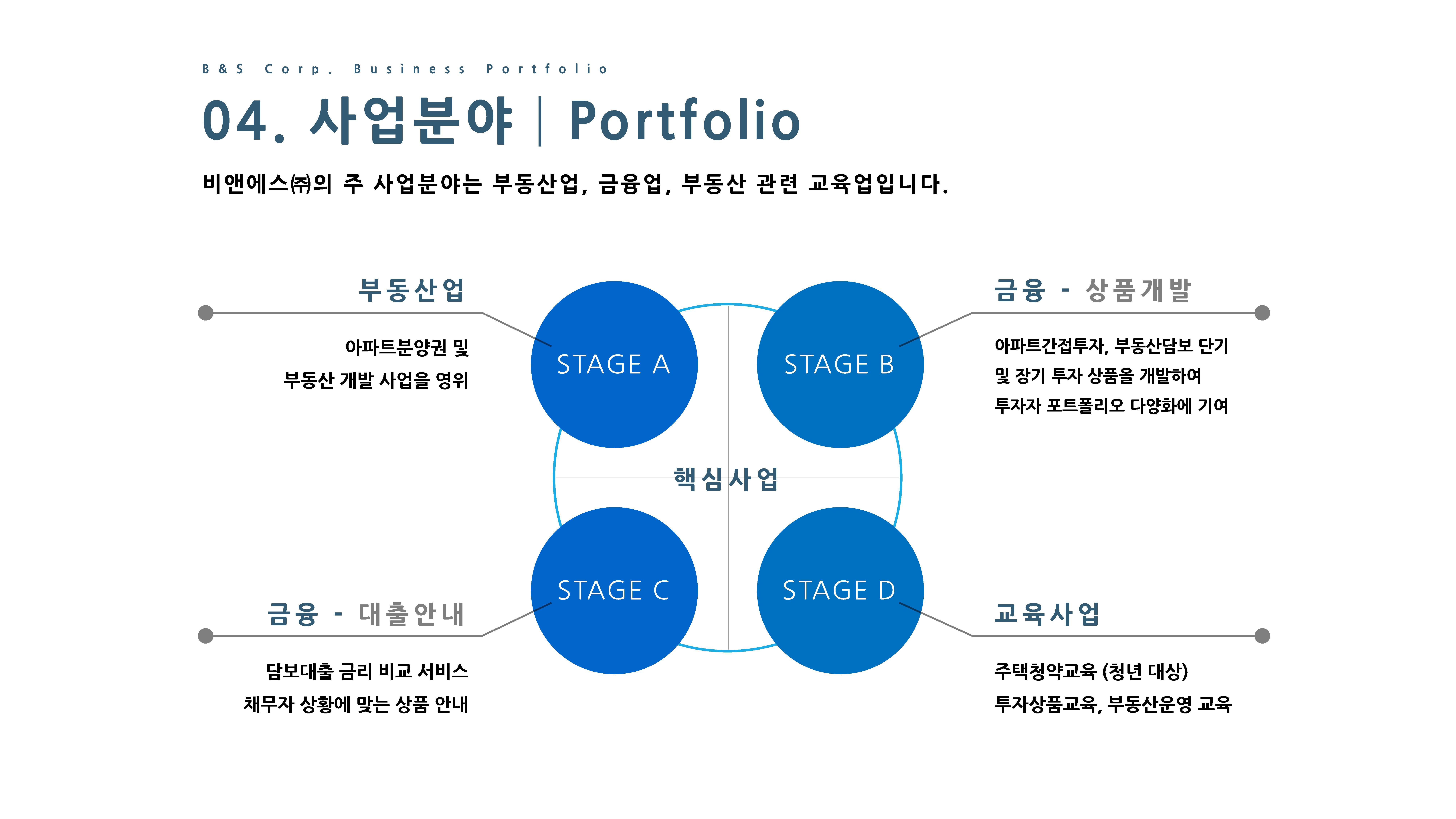 비앤에스