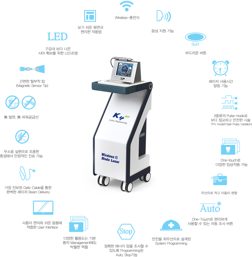 연세웰치과의원 대표 이미지