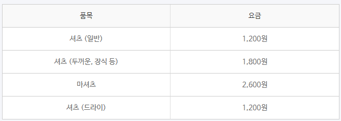 크린토피아 진영신도시점