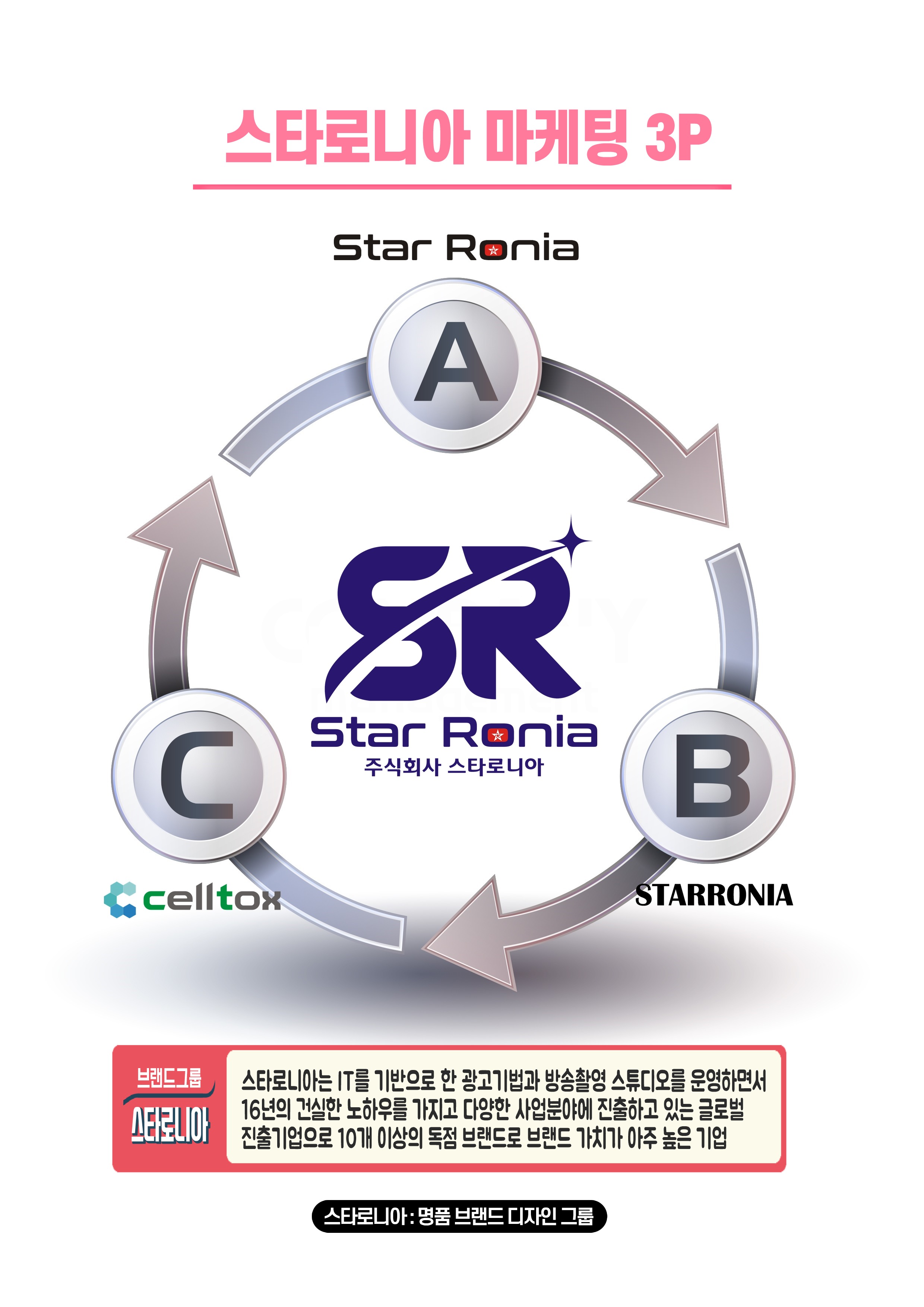 스타로니아