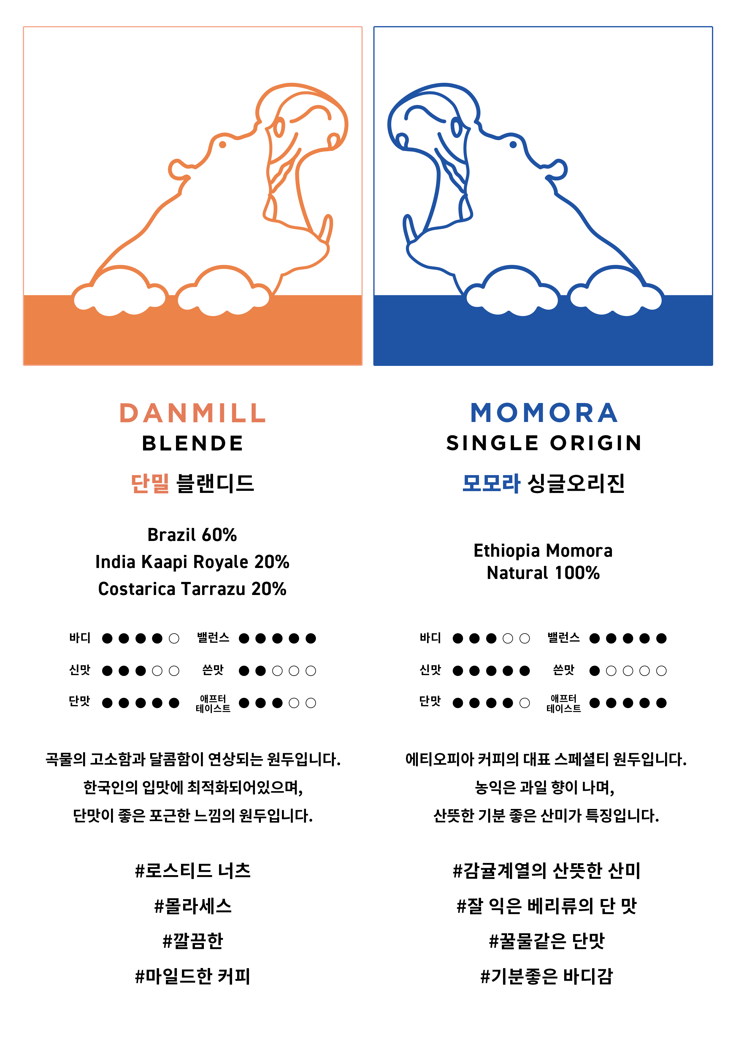 스트렝스커피 서대문점