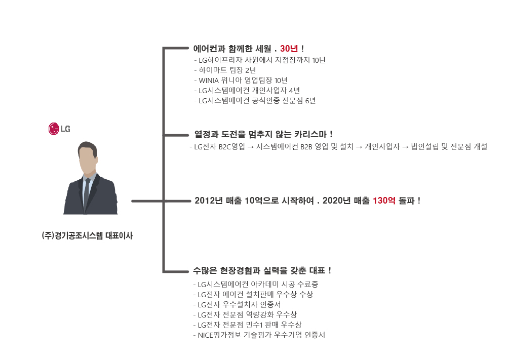 경기공조시스템