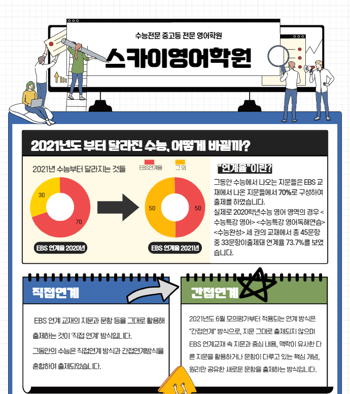 스카이영어학원