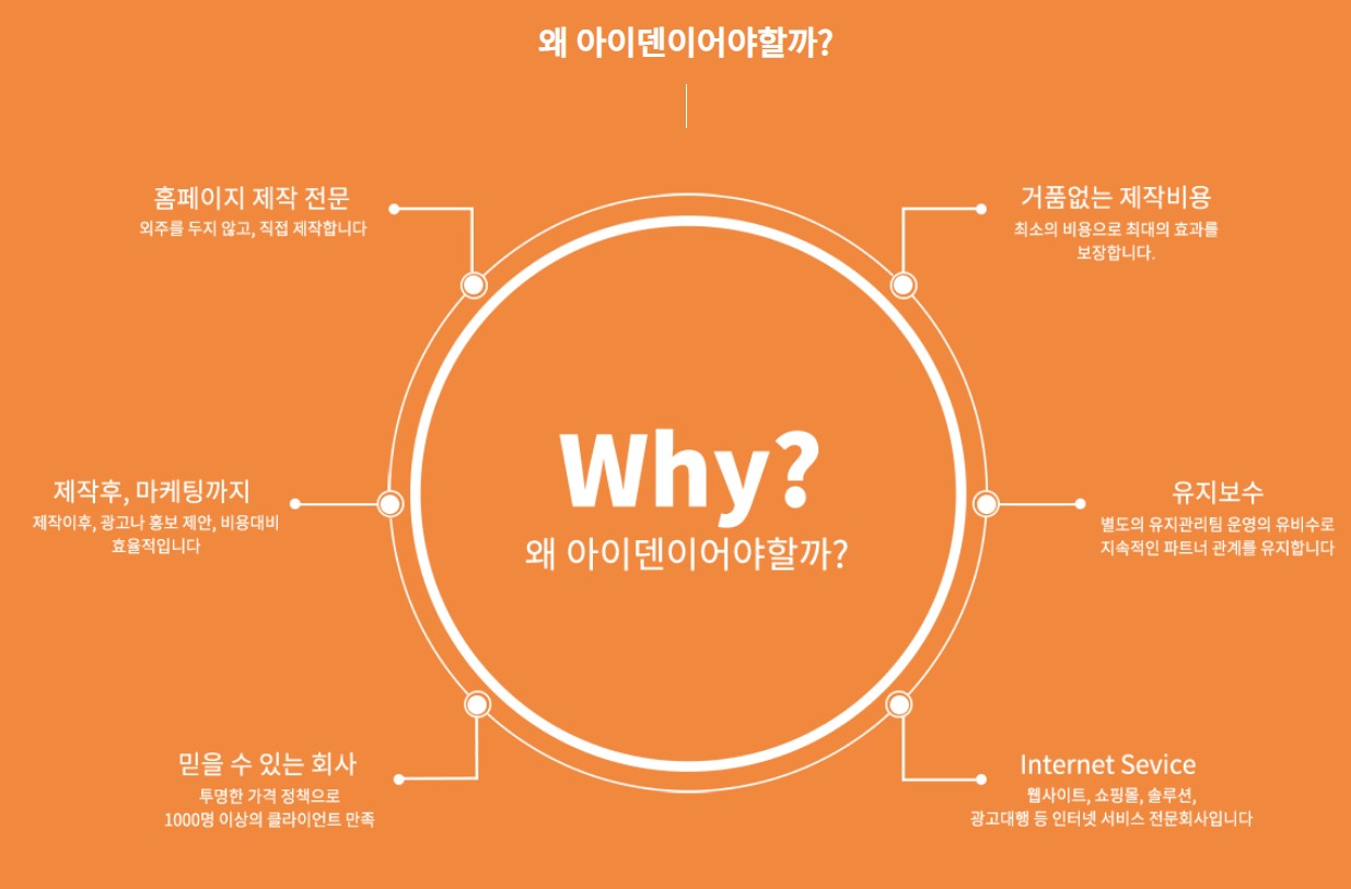 아이덴