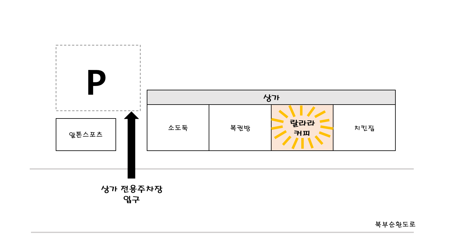 24시 무인 카페 랄라라커피