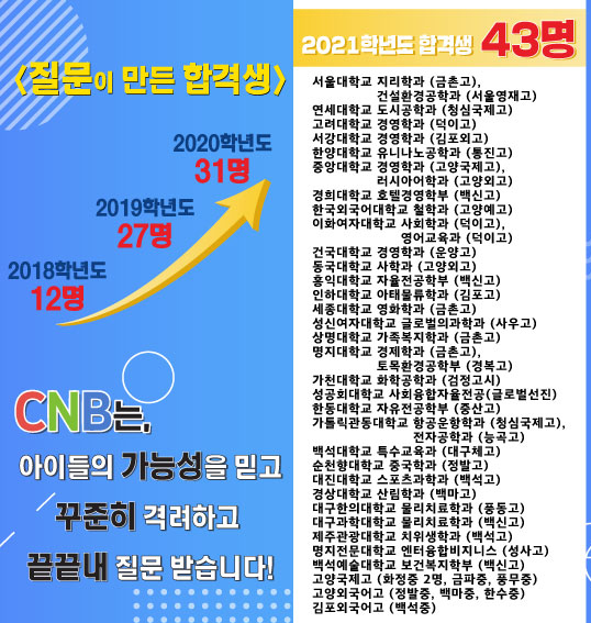 씨앤비