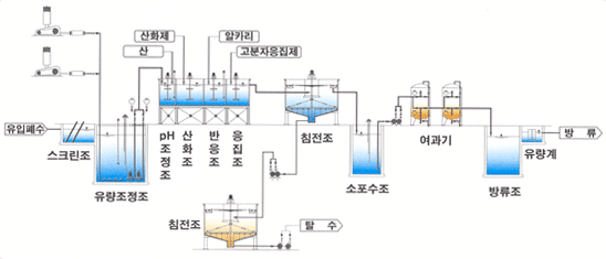 일신환경엔텍
