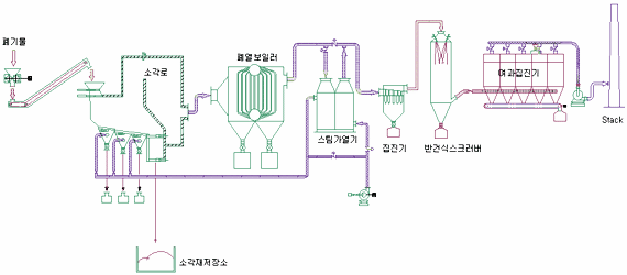 일신환경엔텍