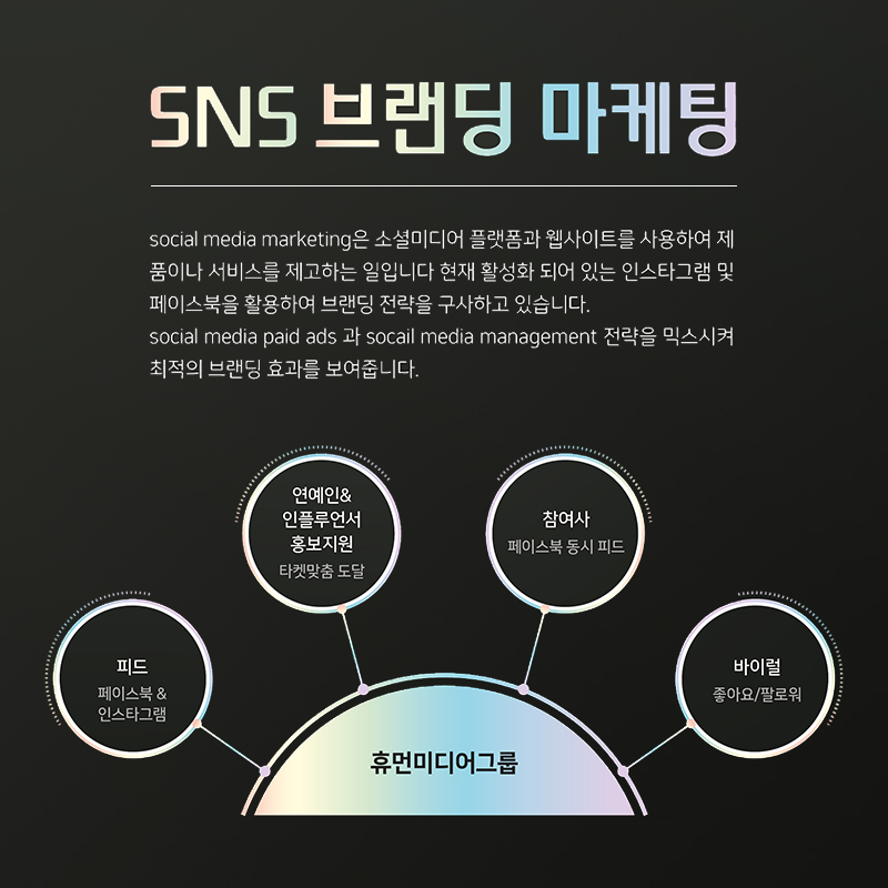 휴먼미디어그룹