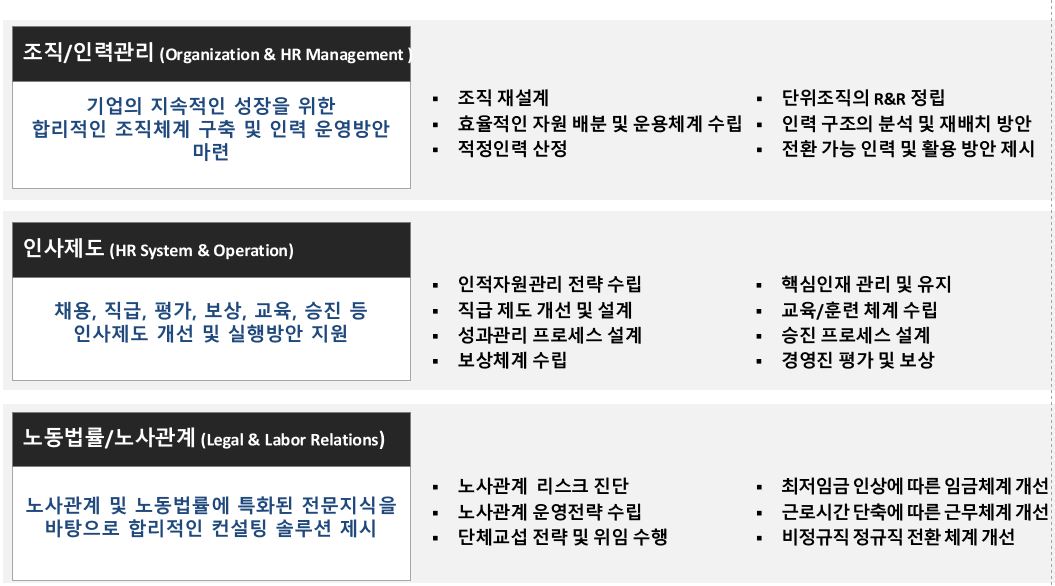 노무법인 위너스 경기분사무소