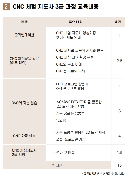 SD메이커스교육개발원