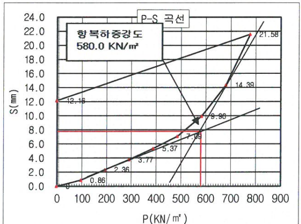 건설품질솔루션 엔지니어링