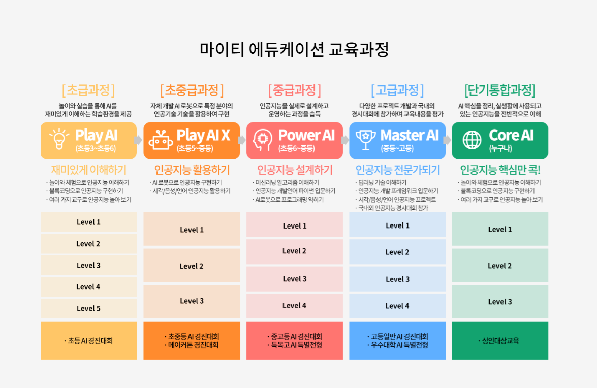 인텔 마이티 인공지능 코딩학원