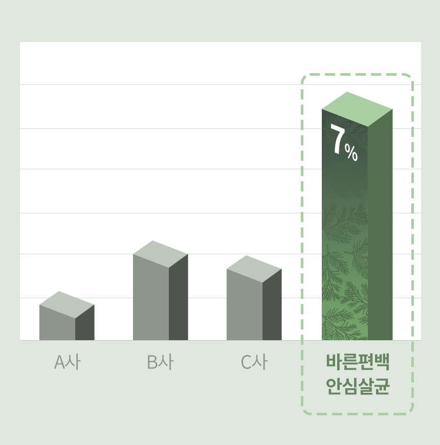 제이엔에이치메디컬