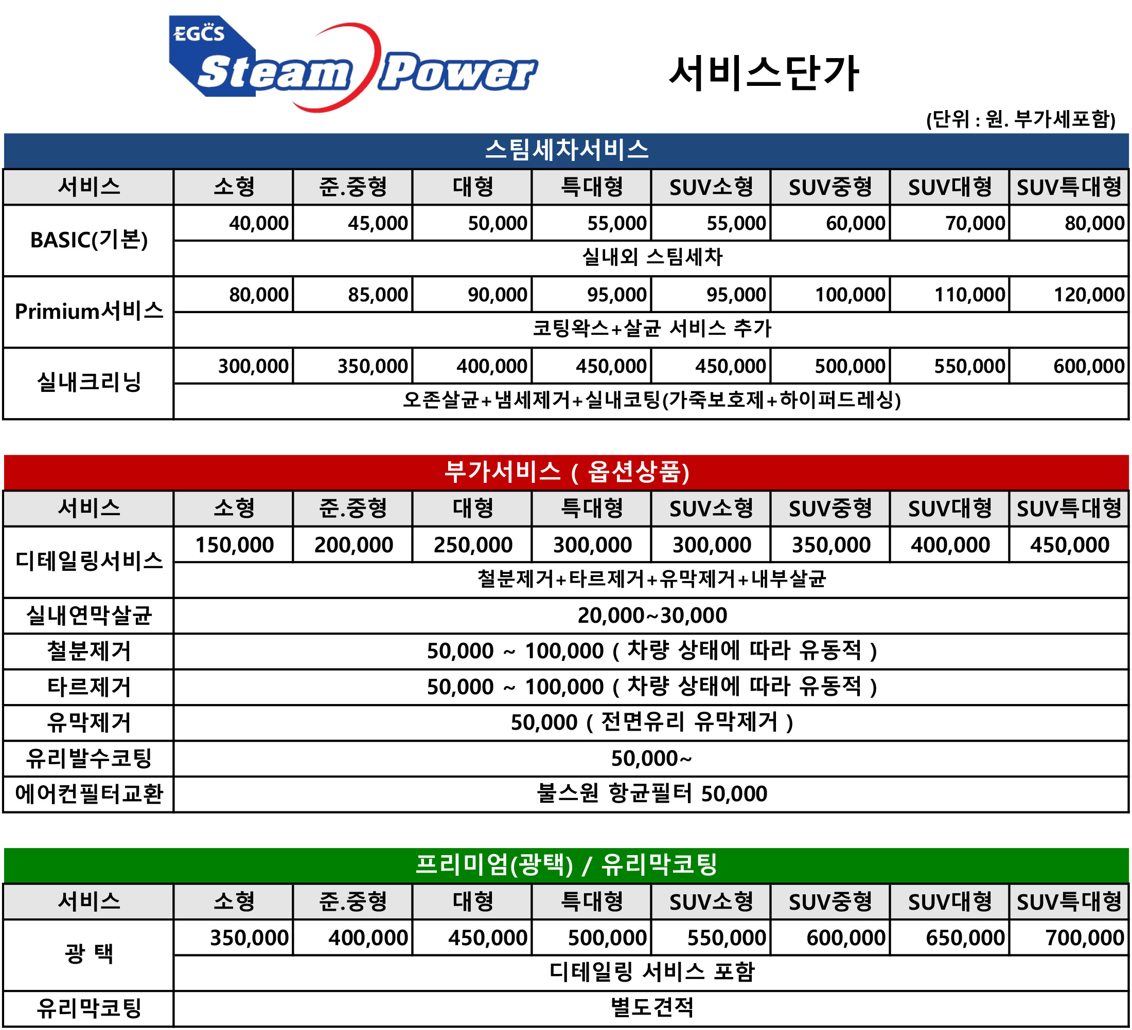 스팀파워 가산점