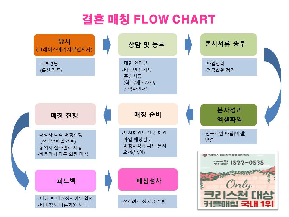 그레이스메리지컨설팅