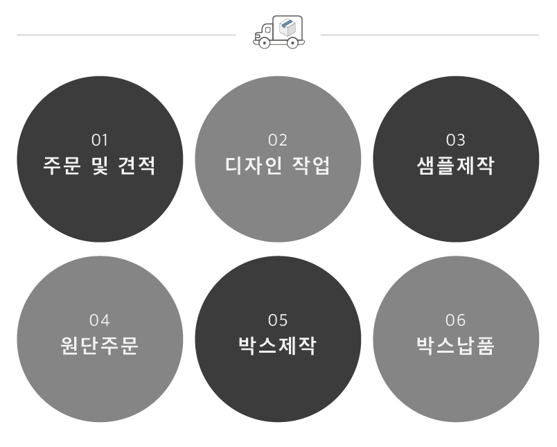신성산업