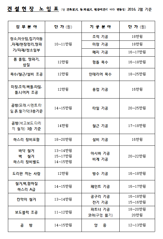 오케이두리인력공사