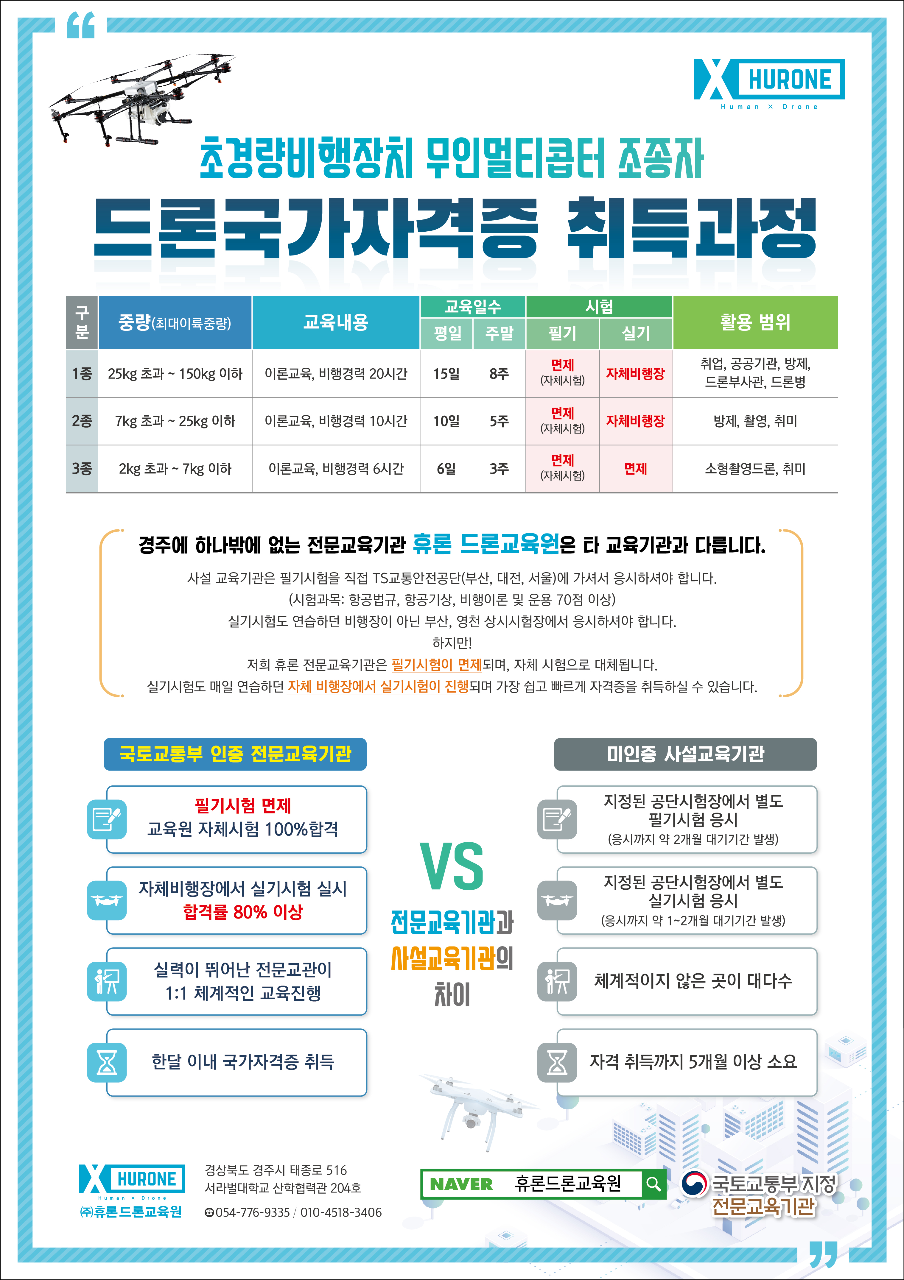 휴론드론교육원