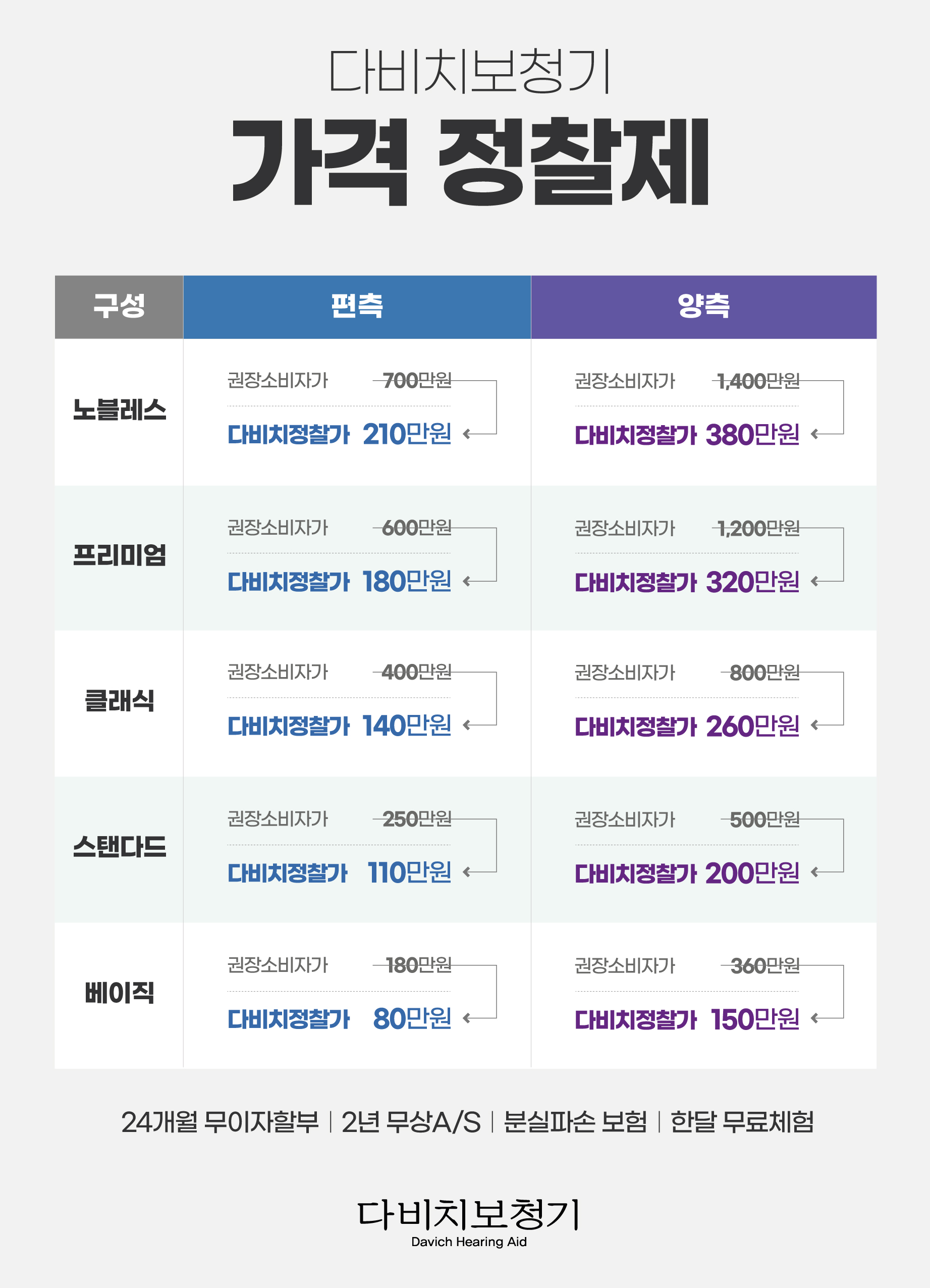 다비치히어링 남양주덕소점 대표 이미지