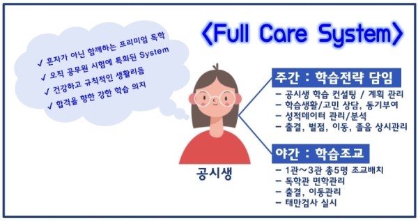 커넥츠프랩공시관 진주평거점