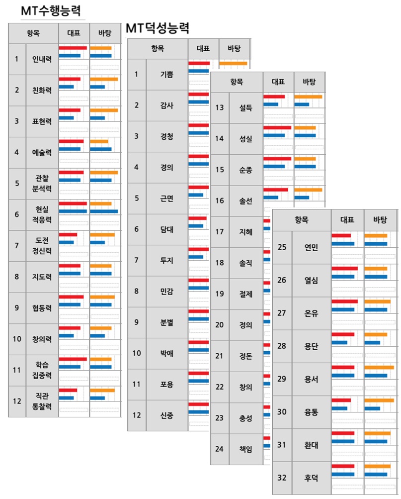 리노우 심리해석상담센터 대표 이미지