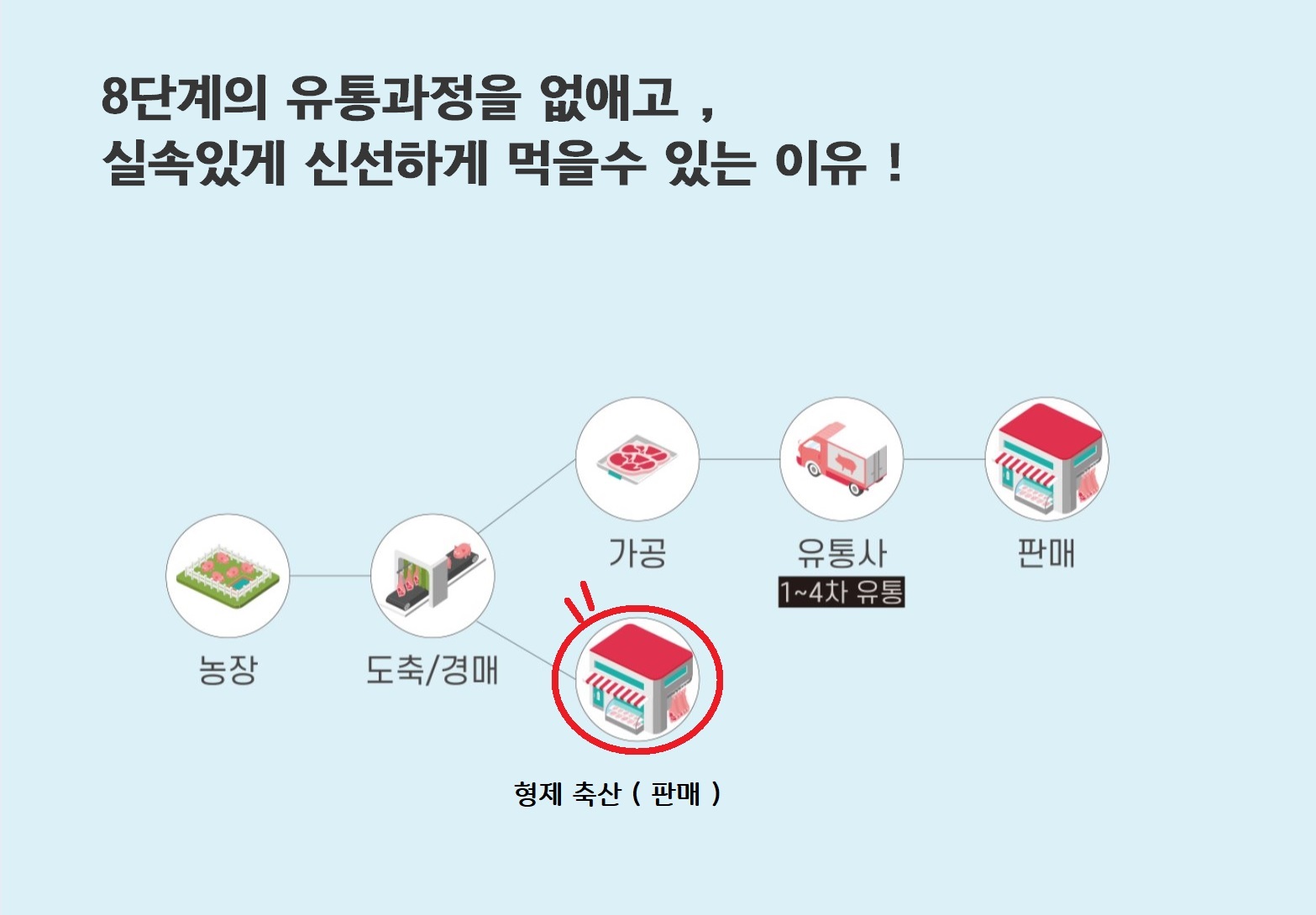 형제축산