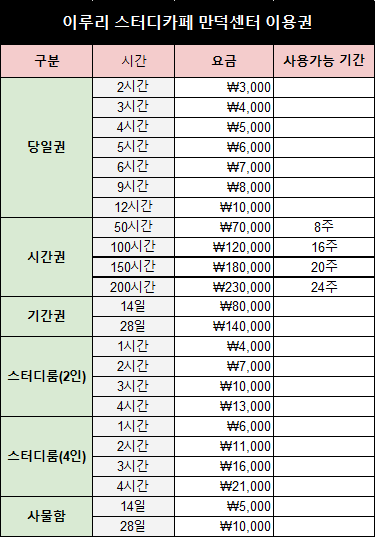 이루리