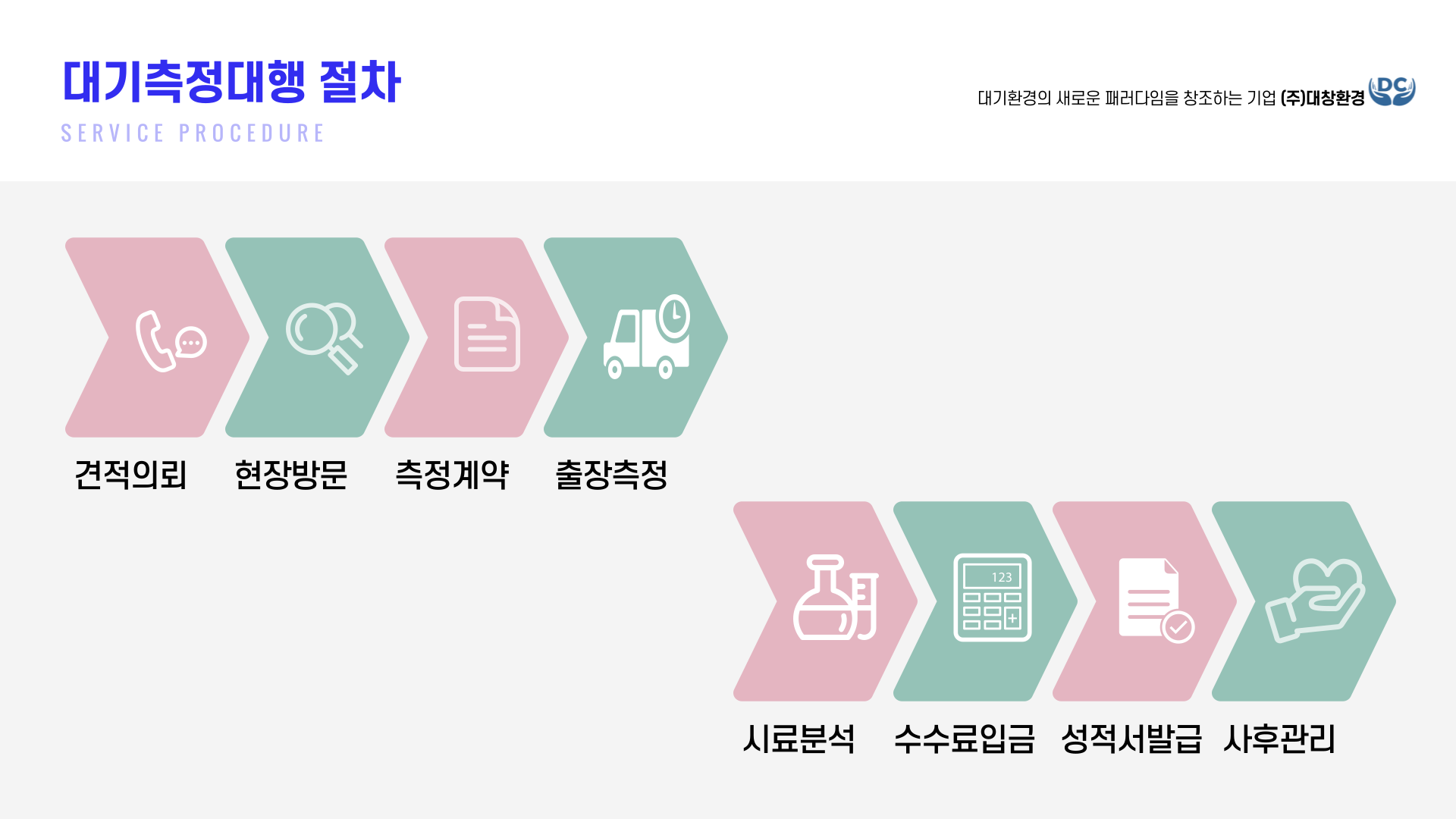 대창환경