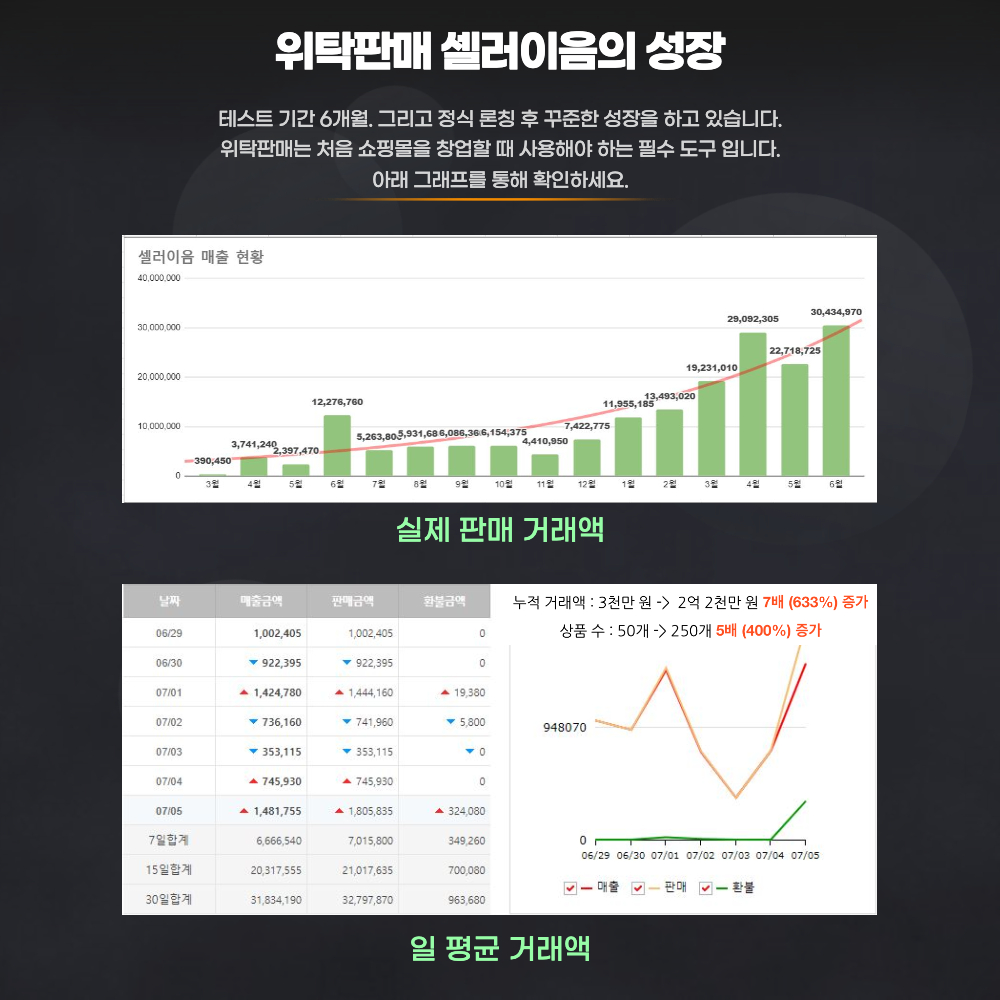 셀러이음