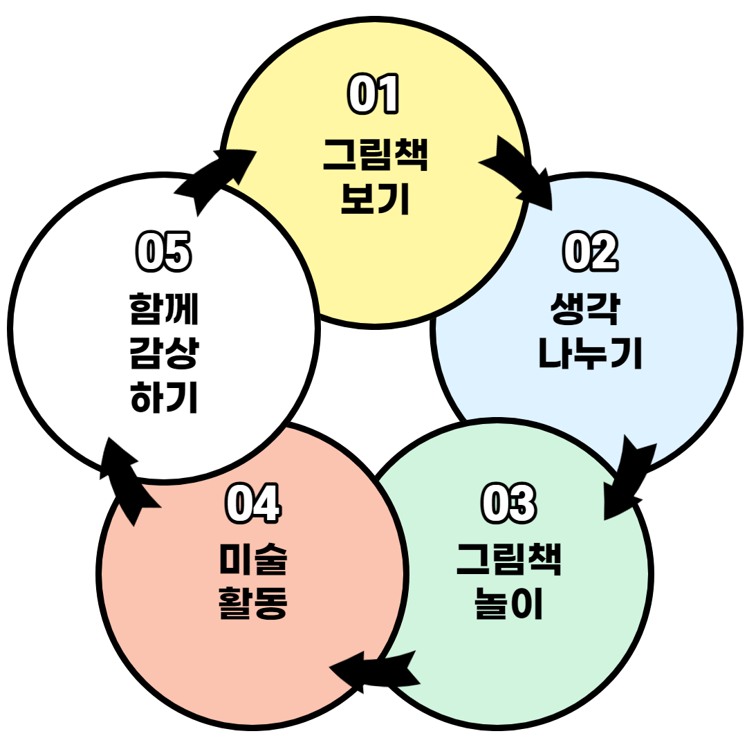 아트인더북미술교습소