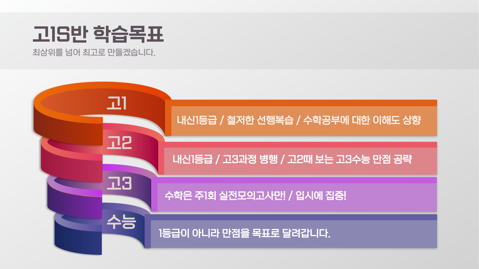 목동고등수학학원 몬스터수학학원