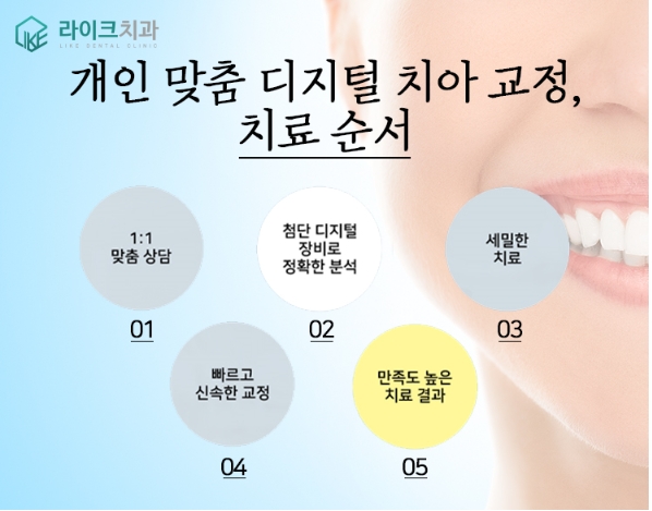 라이크치과의원 대표 이미지