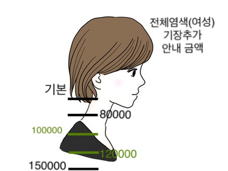 헤어플래닛 미넷 병점역점